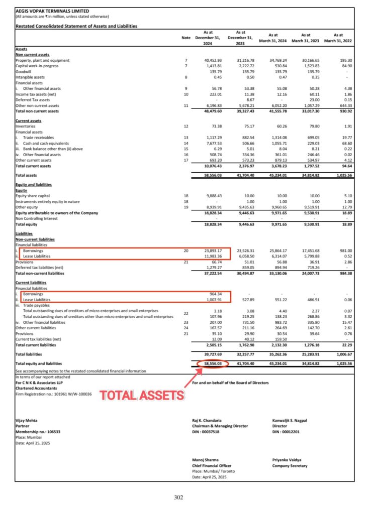 Assets and Liabilities Statement of Aegis Vopak Terminals Ltd